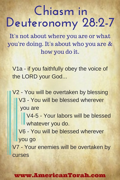 A chiasm in Deuteronomy 28:2-7 that highlights the blessings of obedience to God's Law.