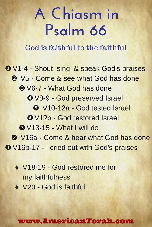 A chiasm in Psalm 66 highlighting God's faithfulness to His faithful remnant