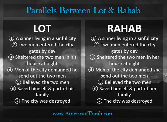 A series of parallels in the stories of Lot and Rahab